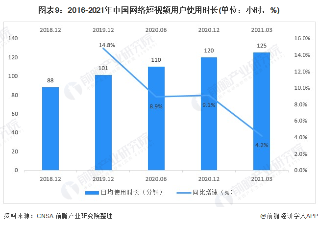 2022年短视频排名(2022年短视频排名最新)
