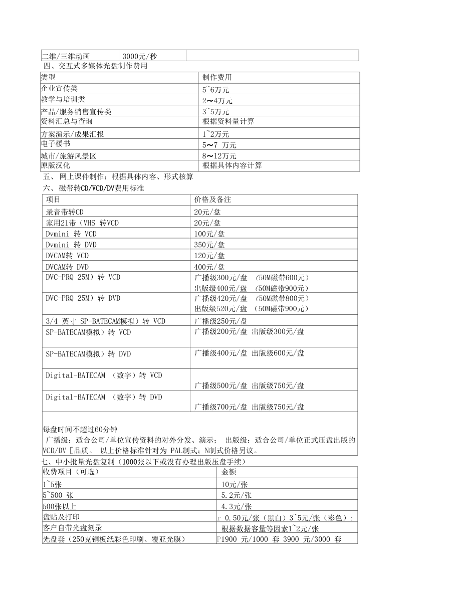 视频广告制作公司报价(视频广告制作公司报价明细)