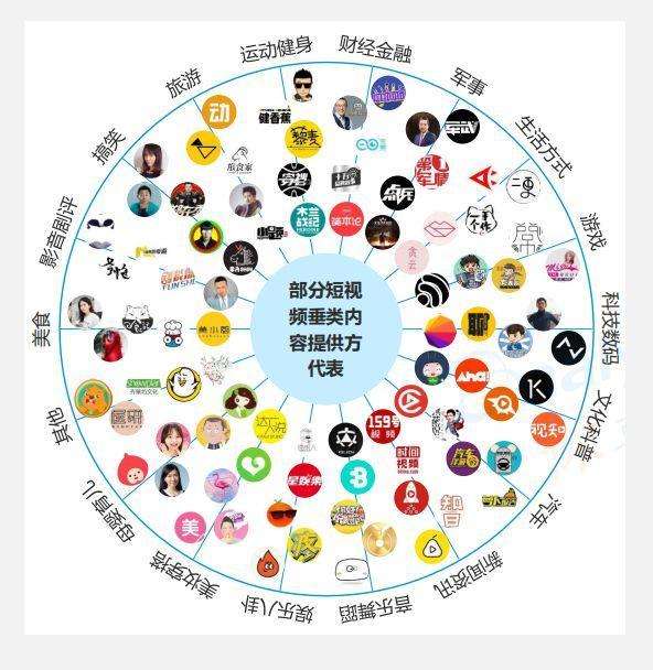 短视频app有什么(短视频app有什么软件)