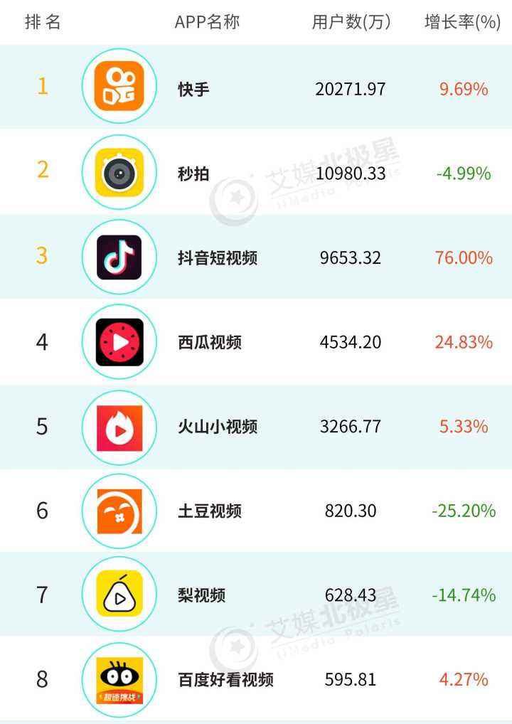 短视频app有什么(短视频app有什么软件)