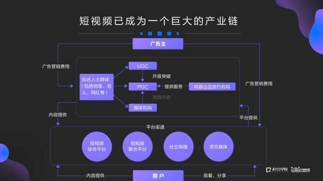 短视频创作技巧(短视频创作有哪些创意方法)