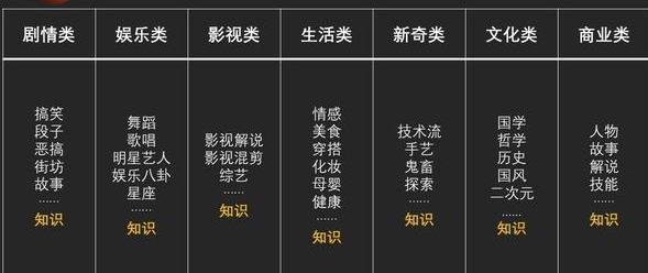 短视频创作技巧(短视频创作有哪些创意方法)