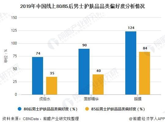 化妆品线上销售怎么做(化妆品线上销售要注意哪些问题)