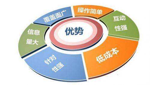 短视频网络营销(短视频网络营销策略)
