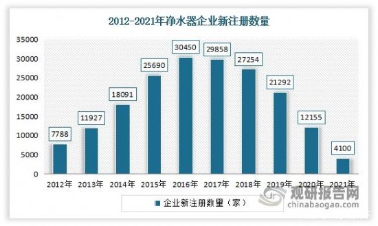 线上销售总额(线上销售总额计算公式)