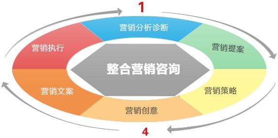 网络直播推广营销方式(网络直播推广营销方式分析)