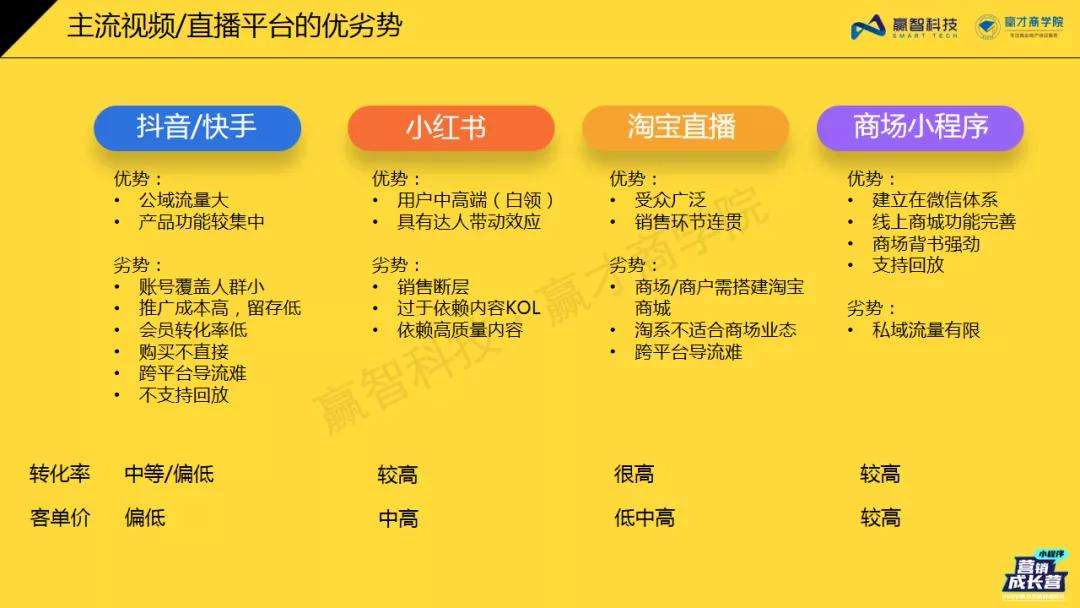 线上销售注意事项(线上销售注意事项的通知)