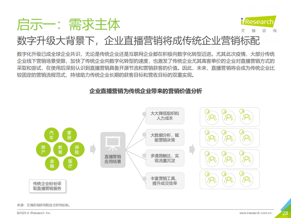 网络直播的营销策略(网络直播平台的营销策略分析)