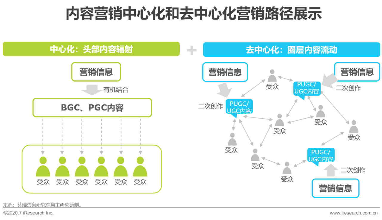 网络直播的营销策略(网络直播平台的营销策略分析)