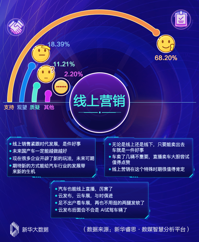 线上销售啥意思(线上销售什么意思)