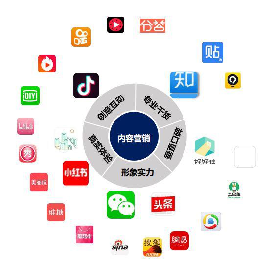 线上销售啥意思(线上销售什么意思)