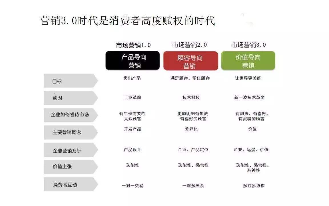 产品营销视频(产品营销视频无人像)