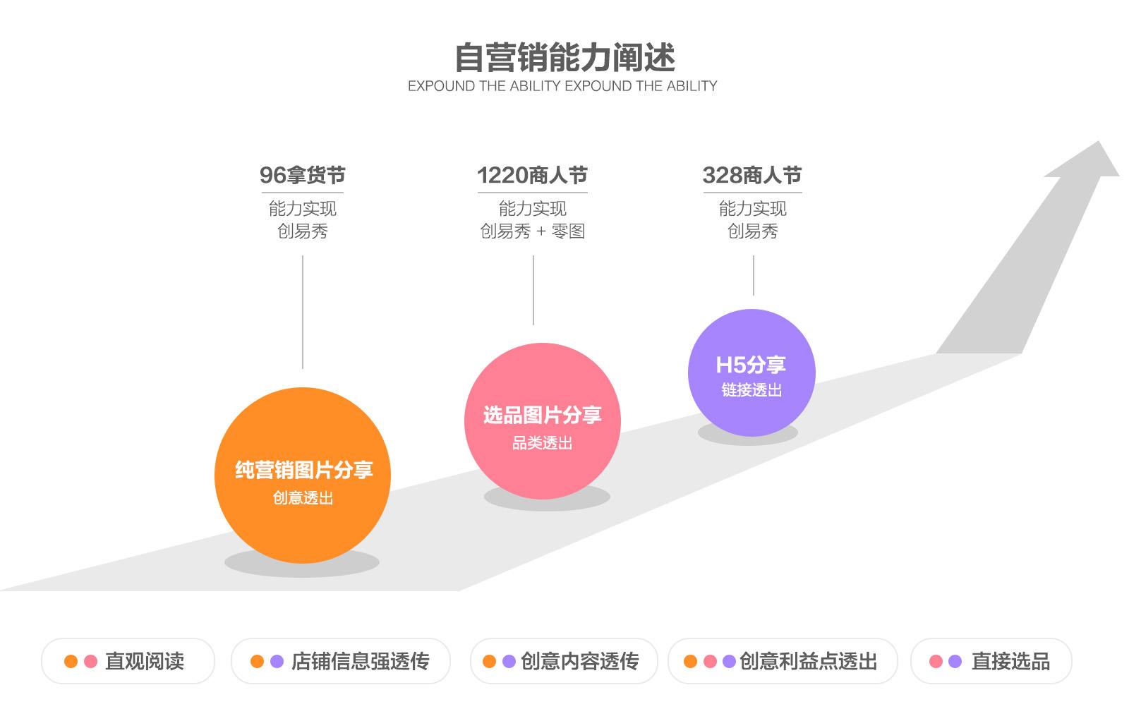 产品营销视频(产品营销视频无人像)