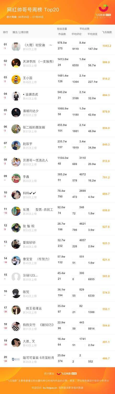 快手短视频解(快手短视频解说音效怎么弄的)