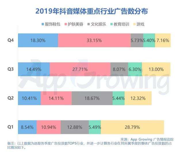 短视频媒体行业(