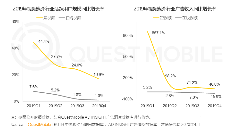 短视频媒体行业(
