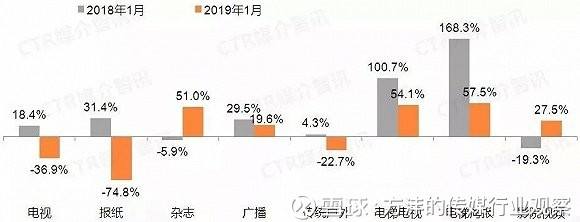 视频广告设计费用(视频广告设计费用明细)