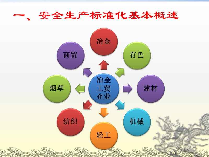 安全生产标准化宣传视频(安全生产标准化宣传视频制作)