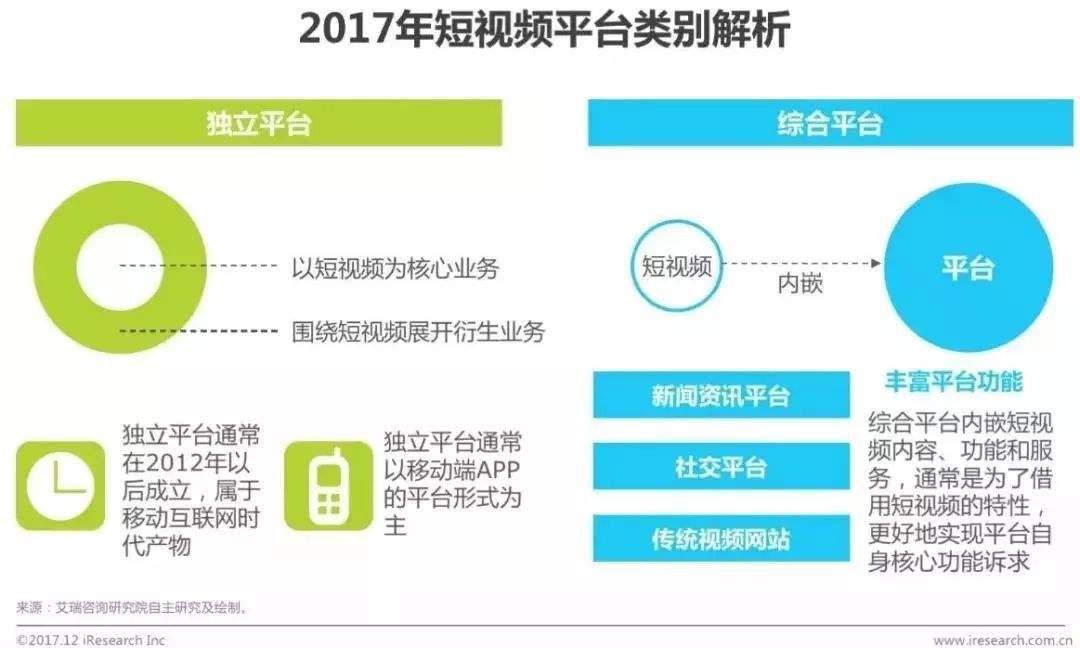 短视频的平台有哪些(短视频的平台有哪些公司)