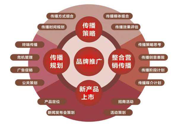 网络视频营销方式(网络视频营销方式有哪几种)