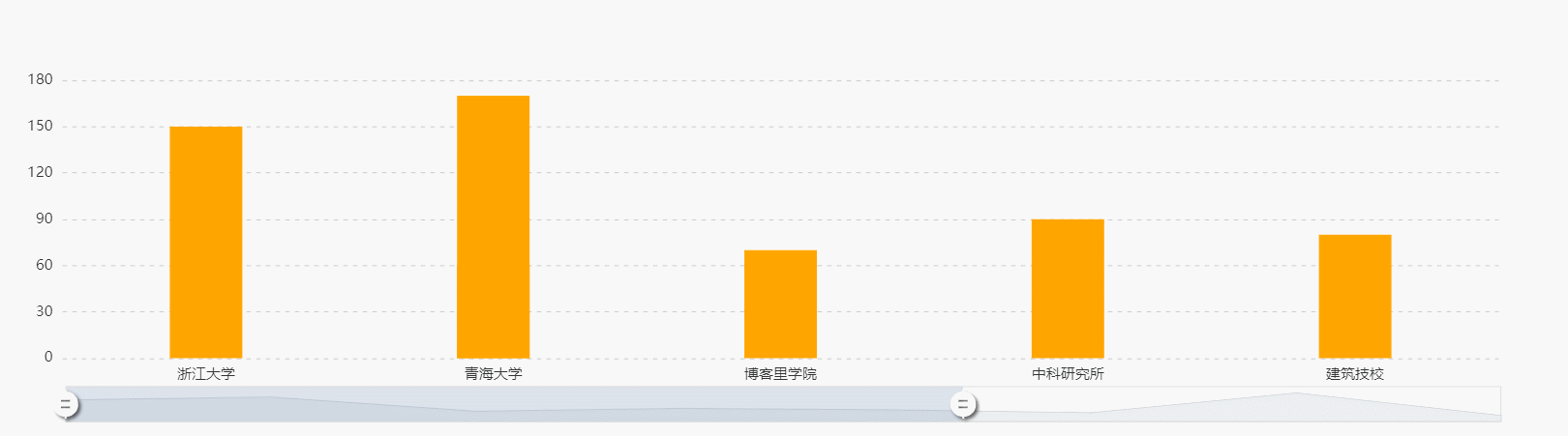 动态柱状图视频是怎么做的(可视化动态柱状图视频是怎么做的)