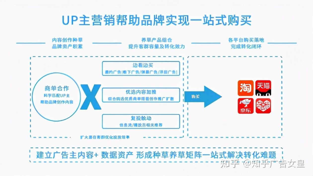视频推广优势(网络视频营销优势)