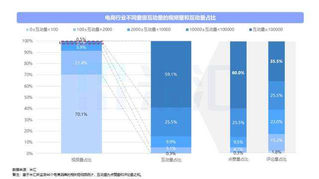 短视频产出(短视频产出指标)