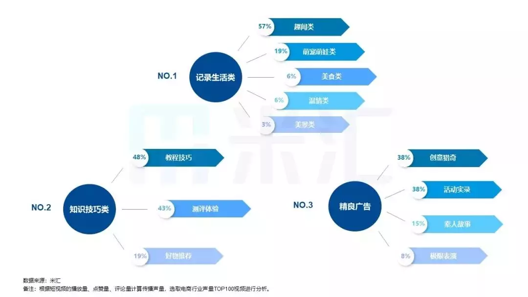 推广营销视频(推广营销视频隐迅推别错过)