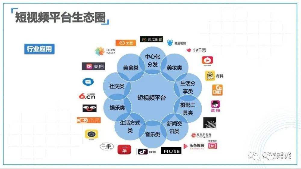 短视频现在怎么样(短视频现在怎么样了)