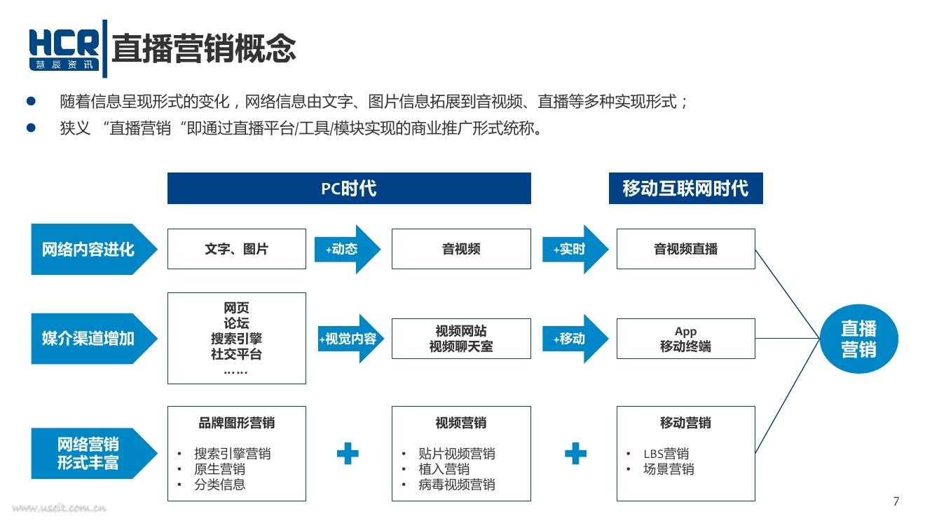 营销类视频(营销类视频花钱上热门算违规吗)