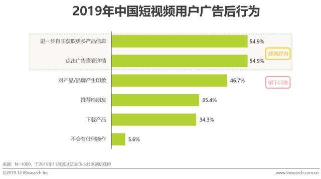 视频营销的策略有哪些(视频营销的策略有哪些内容)