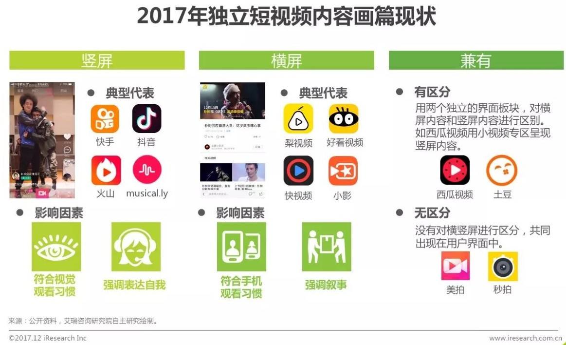 哪类短视频容易变现(短视频变现方式分别有什么)