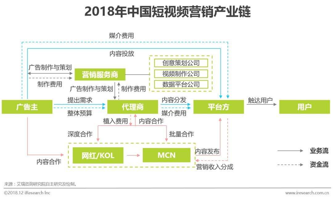 短视频营销规划(短视频的营销策划)