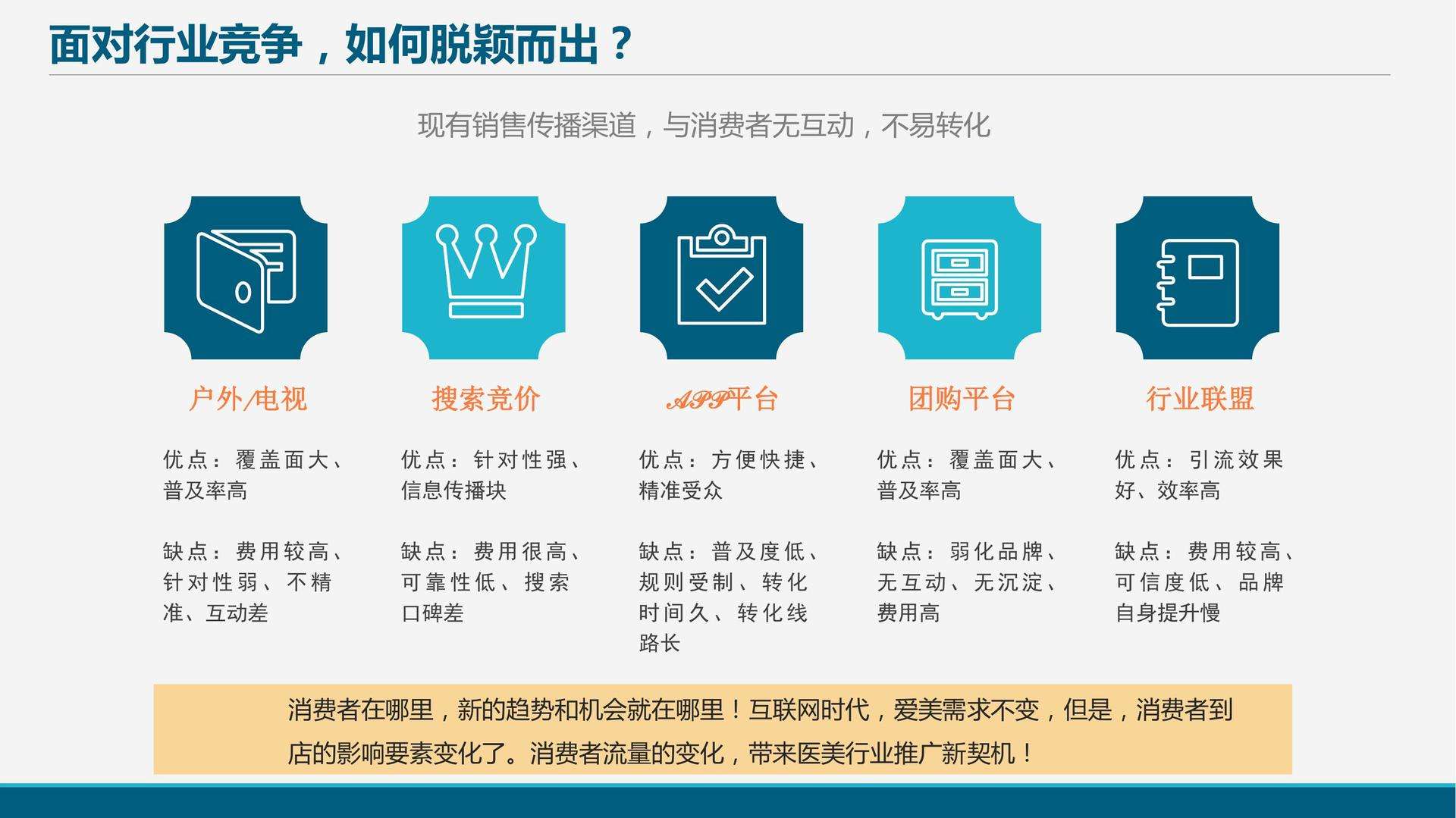 广告公司线上业务(广告公司线上业务扩展)