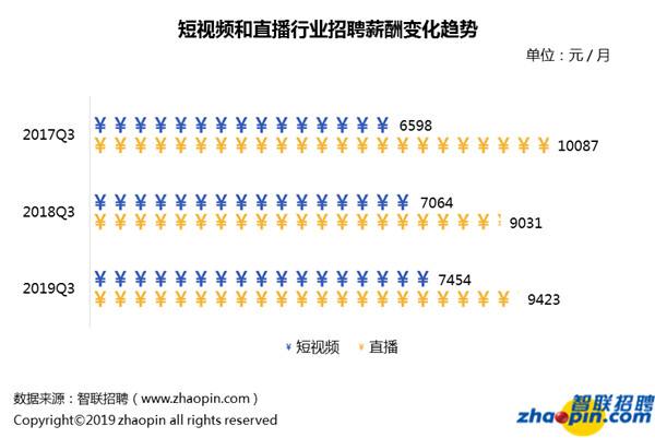 短视频机构有哪些(短视频机构有哪些岗位)