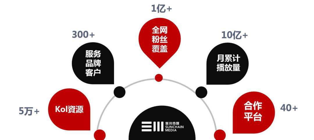 短视频机构有哪些(短视频机构有哪些岗位)
