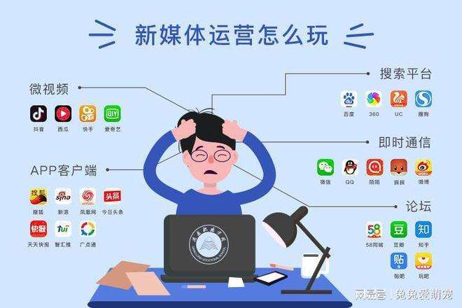 短视频了(短视频了解领域)