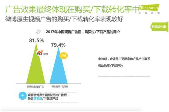视频营销优缺点(网络视频营销的劣势)