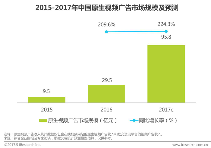 视频广告类别(视频广告的定义)