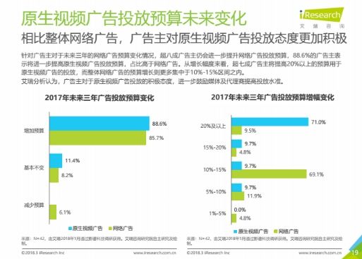 视频广告类别(视频广告的定义)