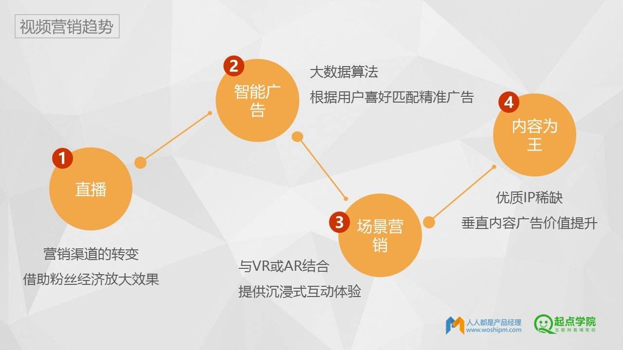 营销视频(房地产营销视频)