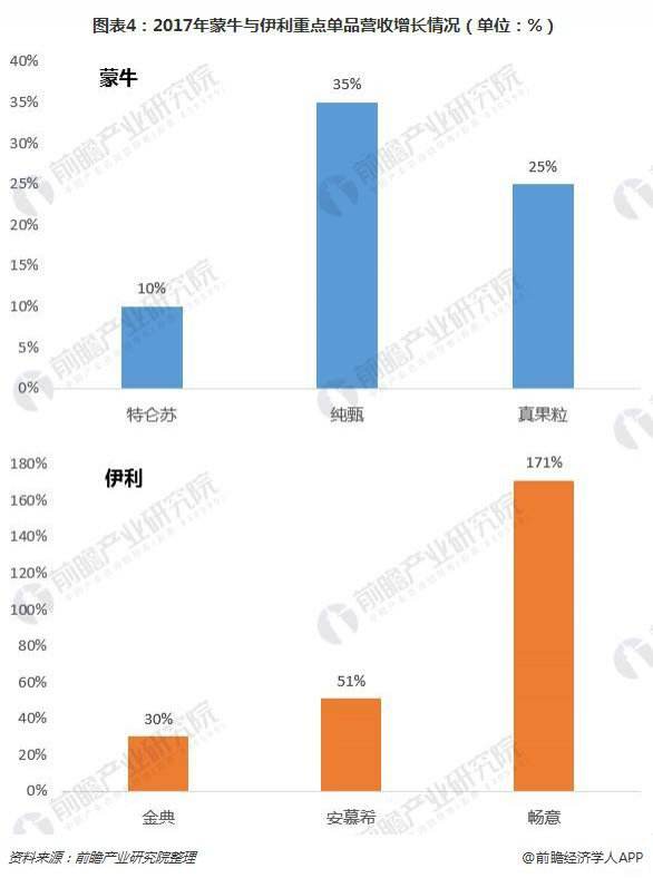 蒙牛线上销售(蒙牛线上销售占比)