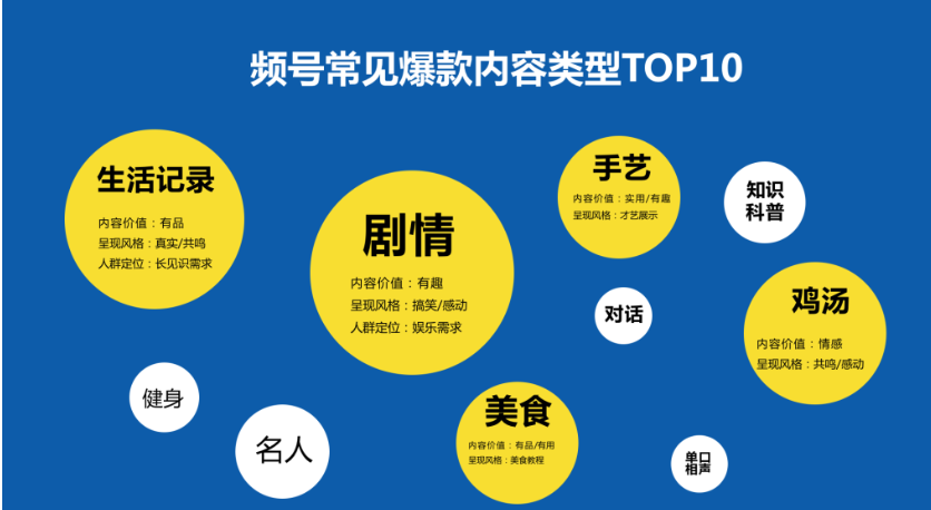 视频号运营方案(视频号运营方案三个板块)
