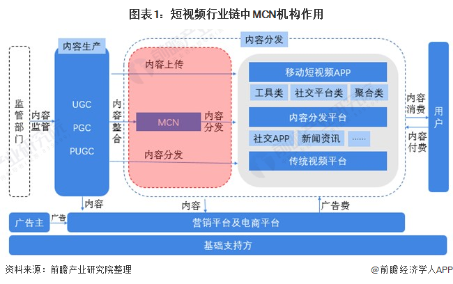 短视频公司业务介绍(短视频公司业务介绍怎么写)