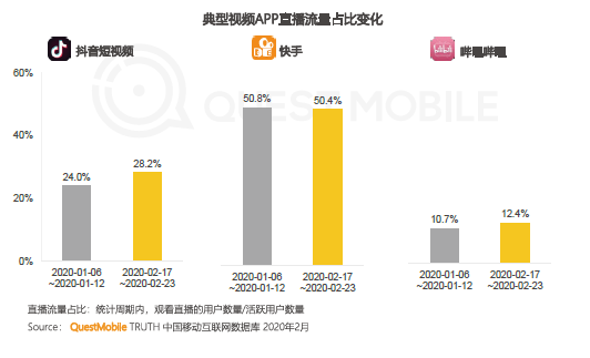 短视频业务(短视频业务推广隐迅推知名)