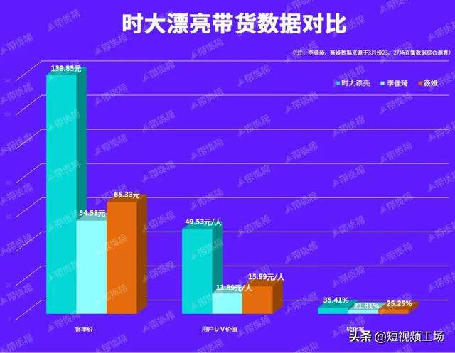 短视频转化率(短视频转化率是什么意思)