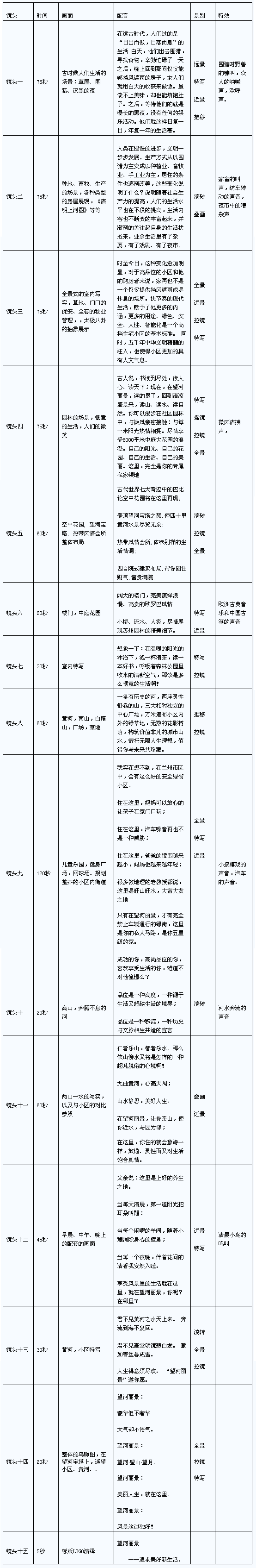 短视频广告脚本(短视频广告脚本范文)