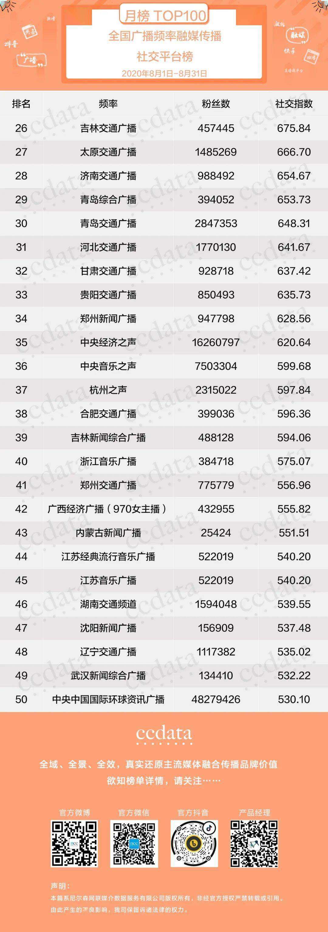 短视频榜单(2017十大短视频平台排行榜)