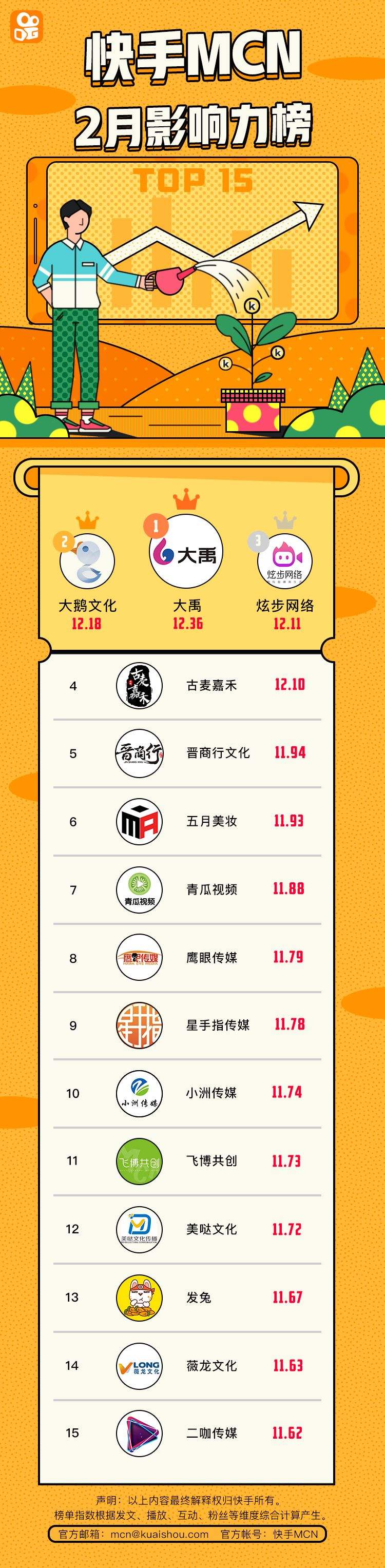 短视频榜单(2017十大短视频平台排行榜)