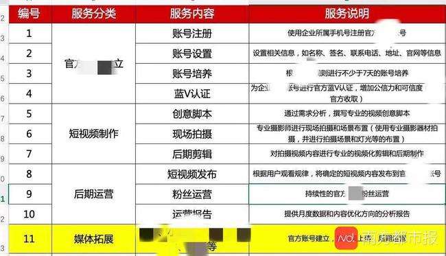短视频服务协议(短视频合作协议书范本)